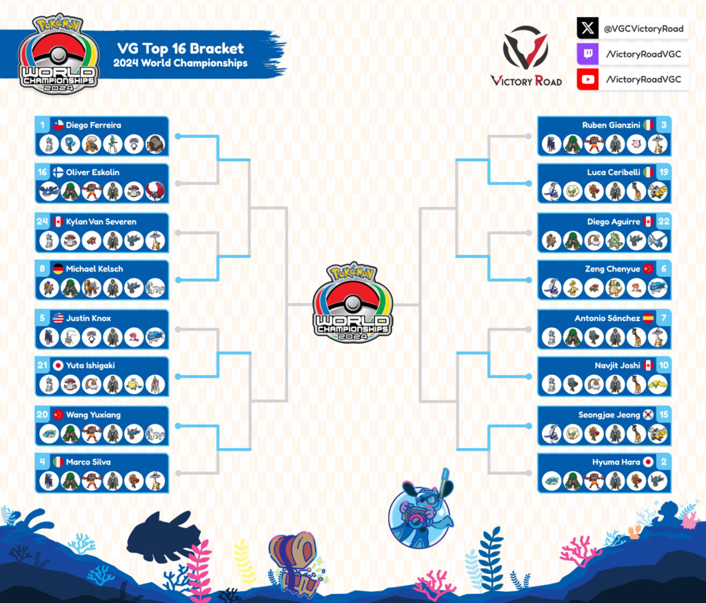 Pokémon Ceribelli finale mondiale