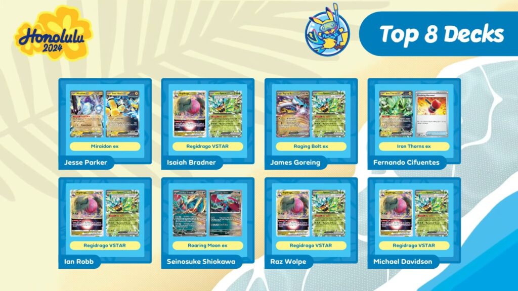 Pokémon GCC vincitore mondiali