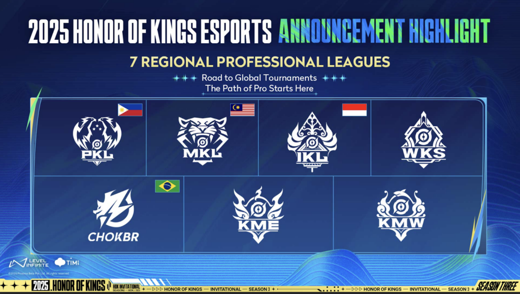 Honor of Kings esports 2025